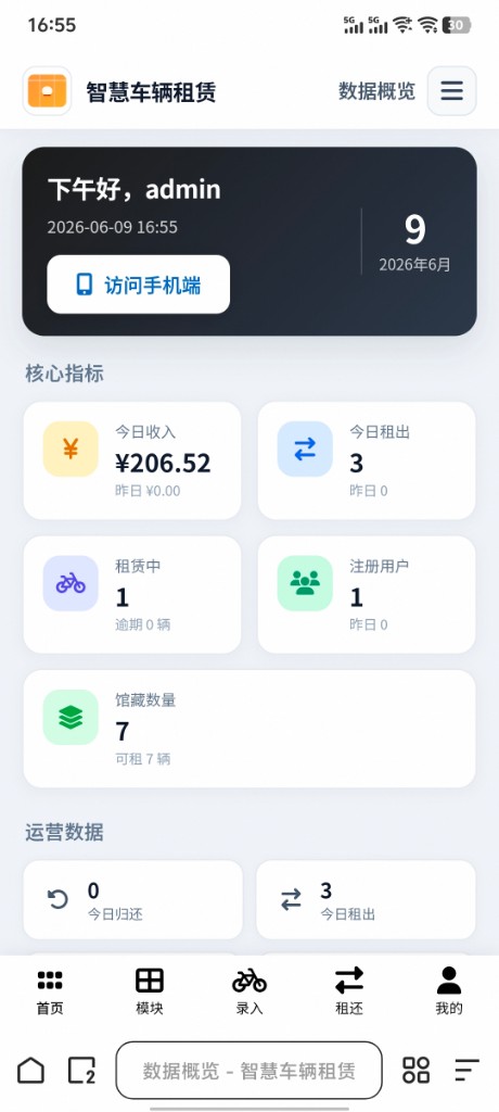 数据概览页